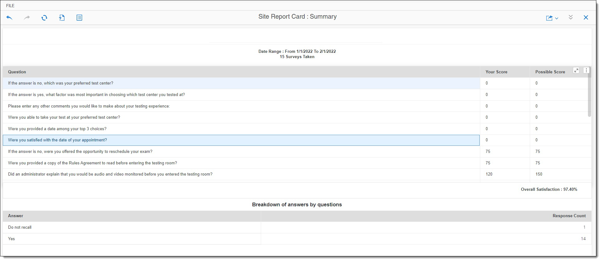 Site report card.